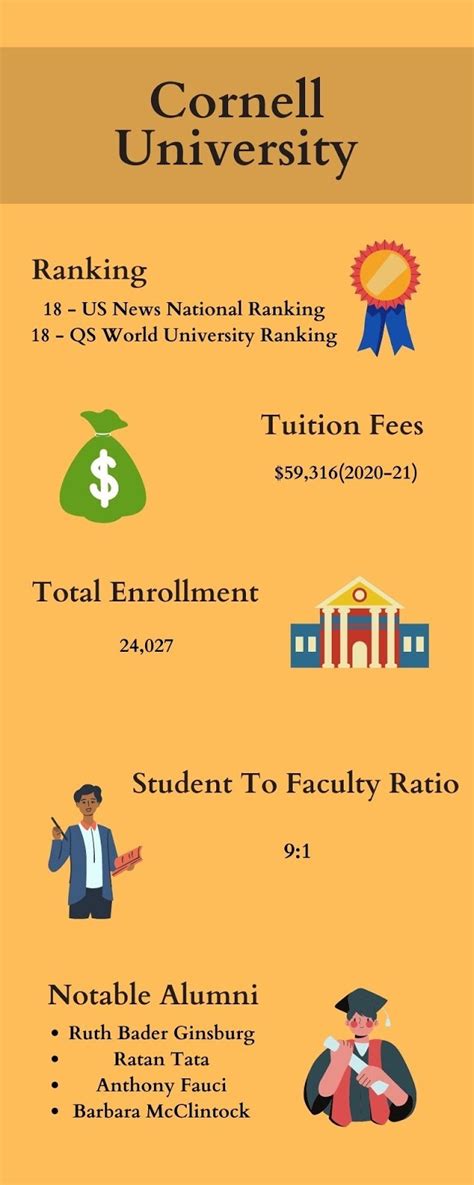 does cornell take ap credits|cornell admission rates.